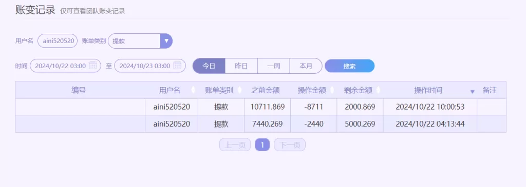 「2024/10/22」会员哈希五分彩单日赢9163投注记录(附充提记录)