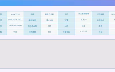 「2024/10/16」哈希分分彩单日赢7182投注记录