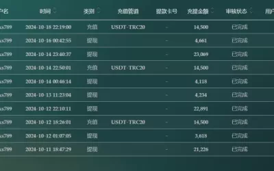 「2024/10/18」哈希分分彩十月至今目前赢118,624投注记录(附充提记录)