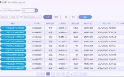 「2024/11/17」哈希分分彩 单日赢30545投注记录(附帐变记录)