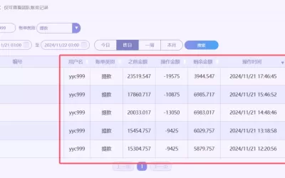 「2024/11/21」哈希分分彩单日赢46659投注记录(附充提记录)