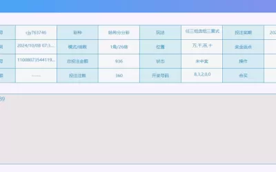 「2024/10/08」哈希分分彩-单日输18000投注记录